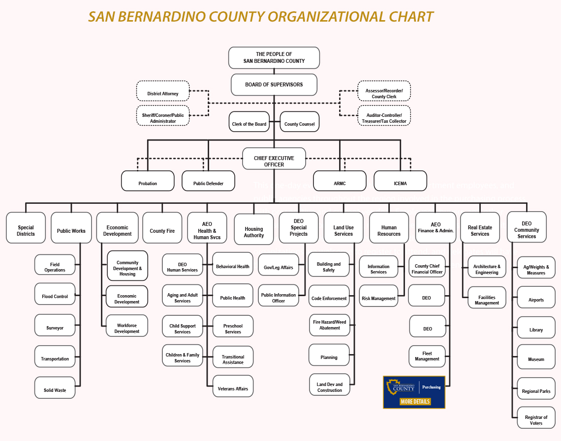 County Organizational Chart