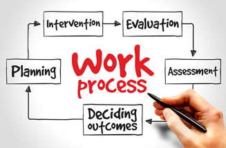 Work Process workflow