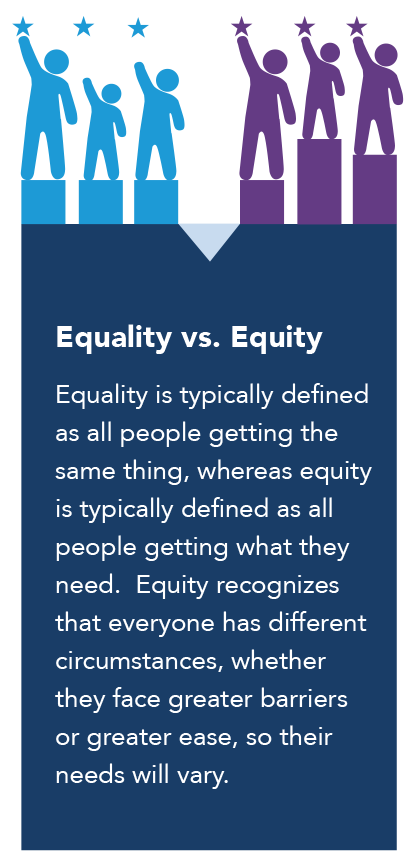 Equality vs. Equity