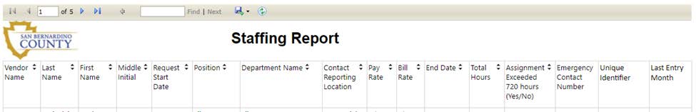 - Staffing Report