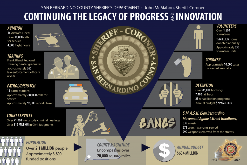 2017 Department infograph